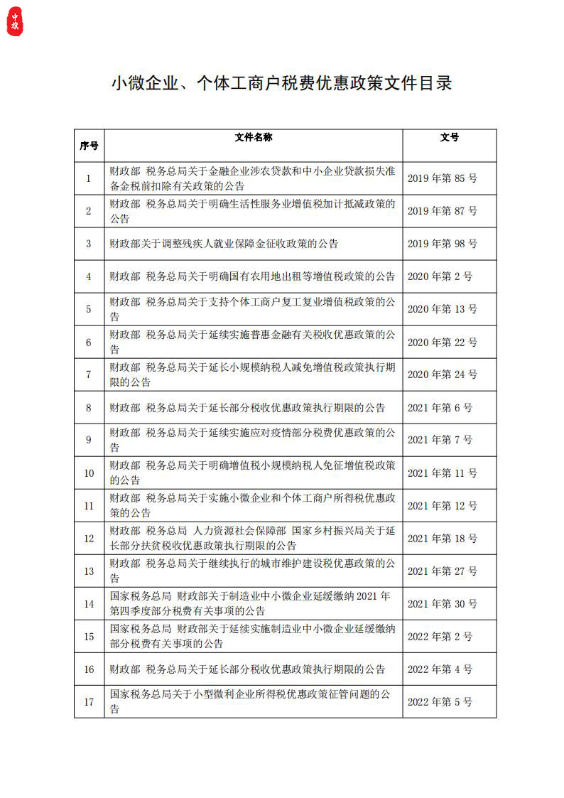 小微企業(yè)個(gè)體工商戶稅費(fèi)優(yōu)惠政策文件目錄.jpg
