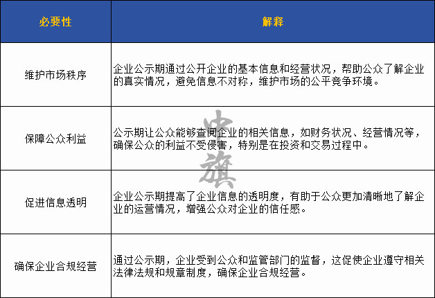 為啥要有企業(yè)公示期給大家列了個表格.jpg