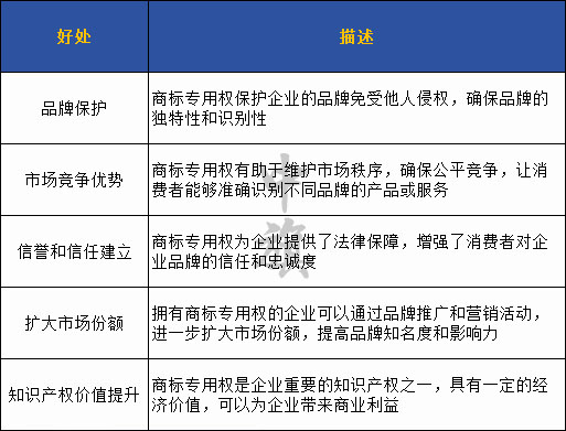 給大家整理了一份商標(biāo)的好處，自己要注意收藏哦.jpg