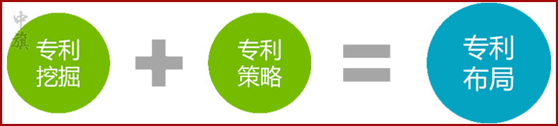 小旗認為要先挖掘?qū)＠?，在做專利策?jpg