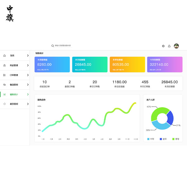 大學生開網店現在都怎么注冊企業(yè)？