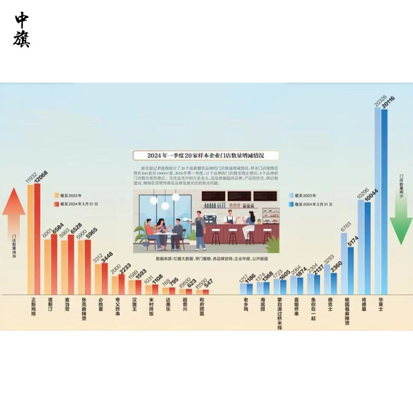 加盟網(wǎng)紅餐飲，你真的準(zhǔn)備好了嗎？