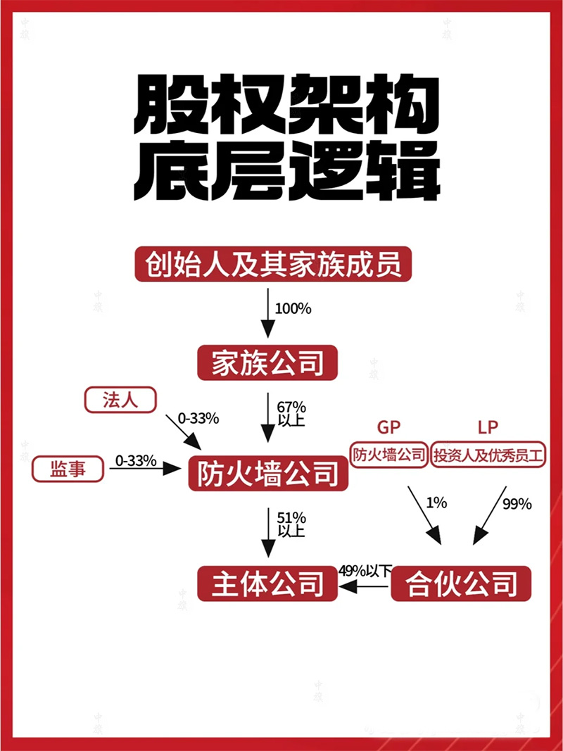 家族企業(yè)底層邏輯.jpg