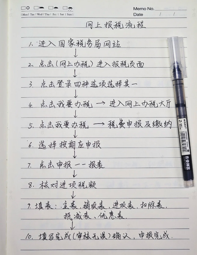 手工整理的網(wǎng)上報(bào)稅流程.jpg