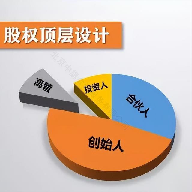 股權(quán)頂層設(shè)計.jpg