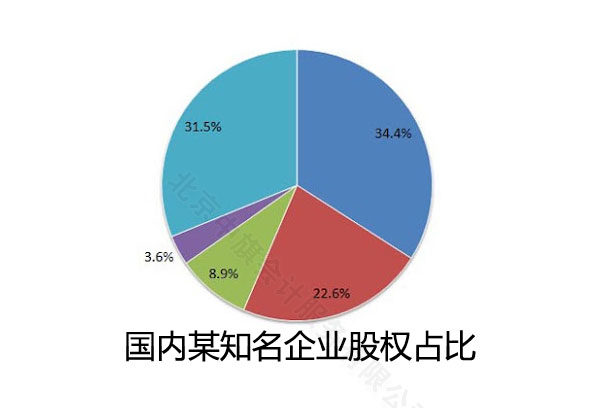 國內一家非常知名的企業(yè)股權占比.jpg