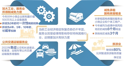 新一輪減稅降費明確了