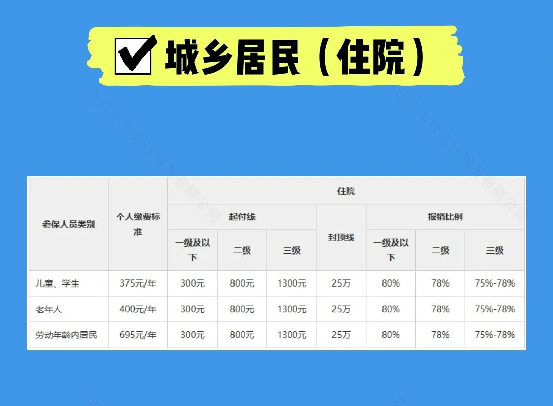城鄉(xiāng)居民（住院）.jpg