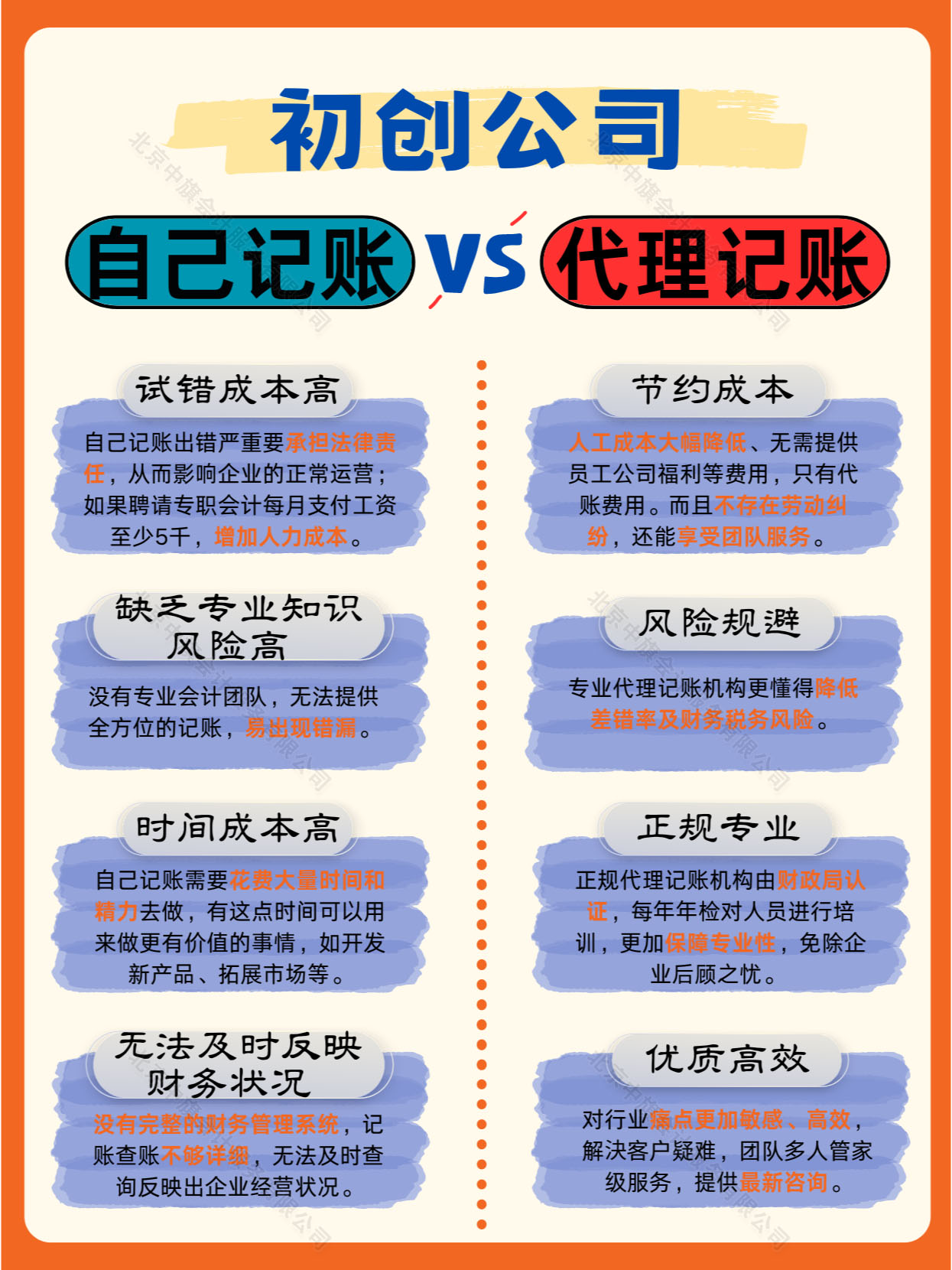 初創(chuàng)公司自己記賬和代理記賬的對(duì)比.jpg
