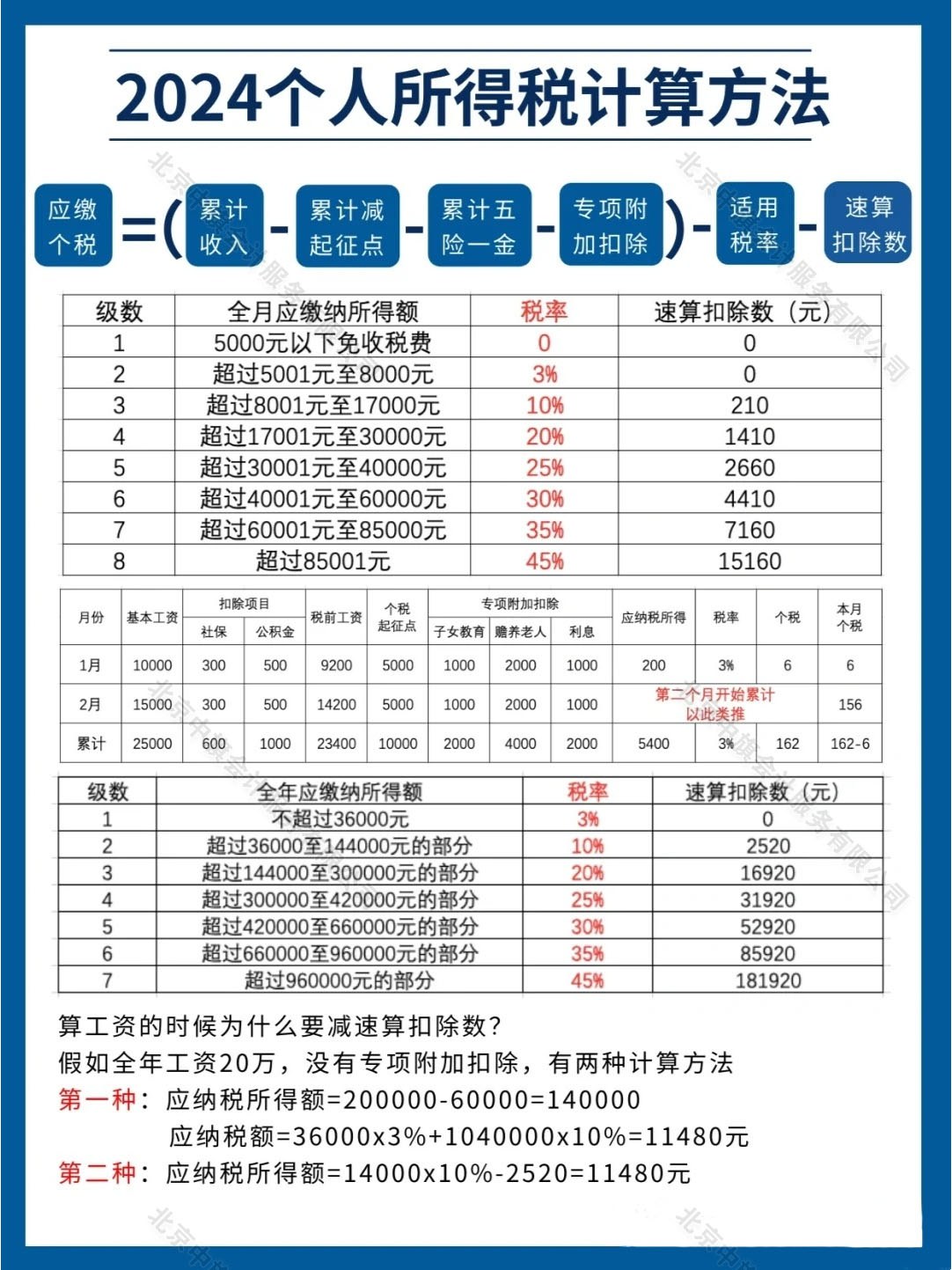 2024個(gè)人所得稅計(jì)算方法.jpg