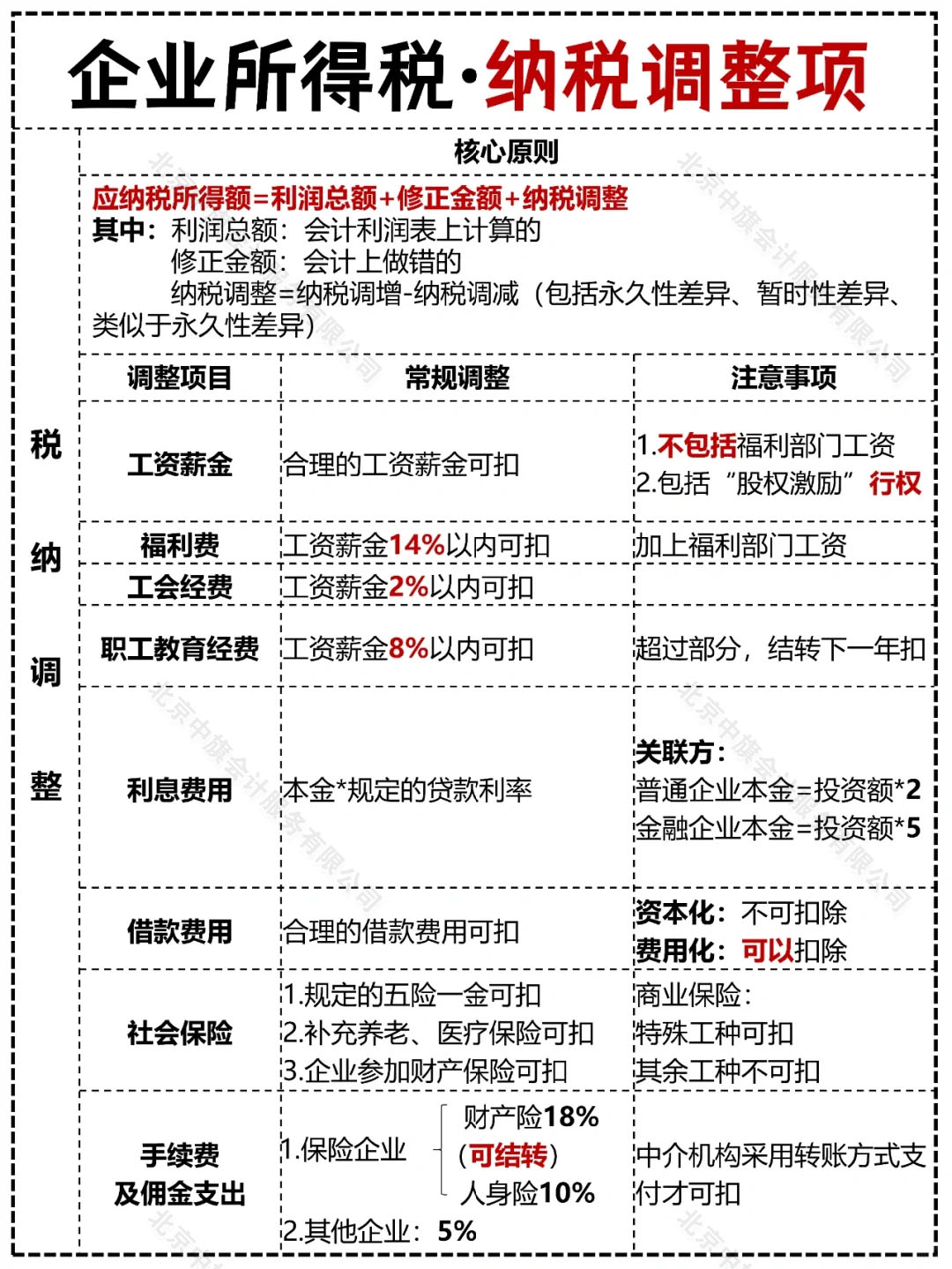 企業(yè)所得稅納稅調(diào)整項(xiàng).jpg 企業(yè)所得稅納稅調(diào)整項(xiàng).jpg