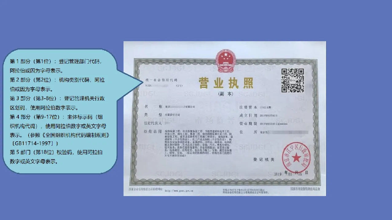 營業(yè)執(zhí)照上邊的組織機構(gòu)代碼.jpg
