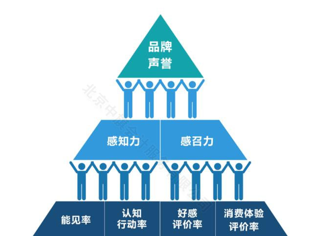 企業(yè)品牌聲譽信用非常至關重要.jpg