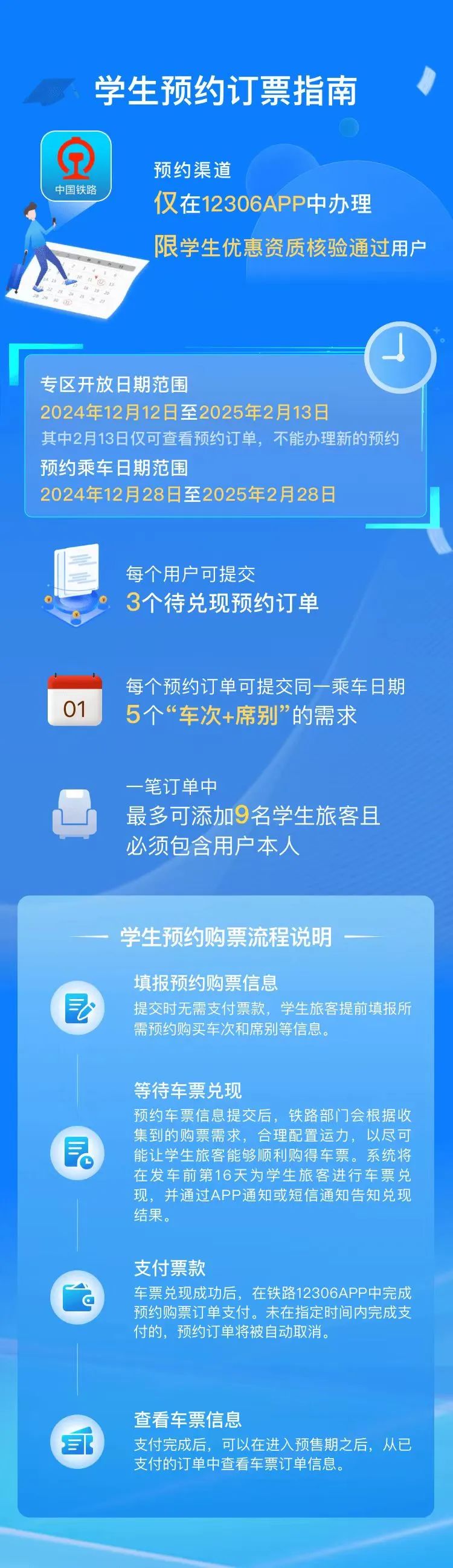 2024年12306學(xué)生預(yù)約訂票指南.jpg