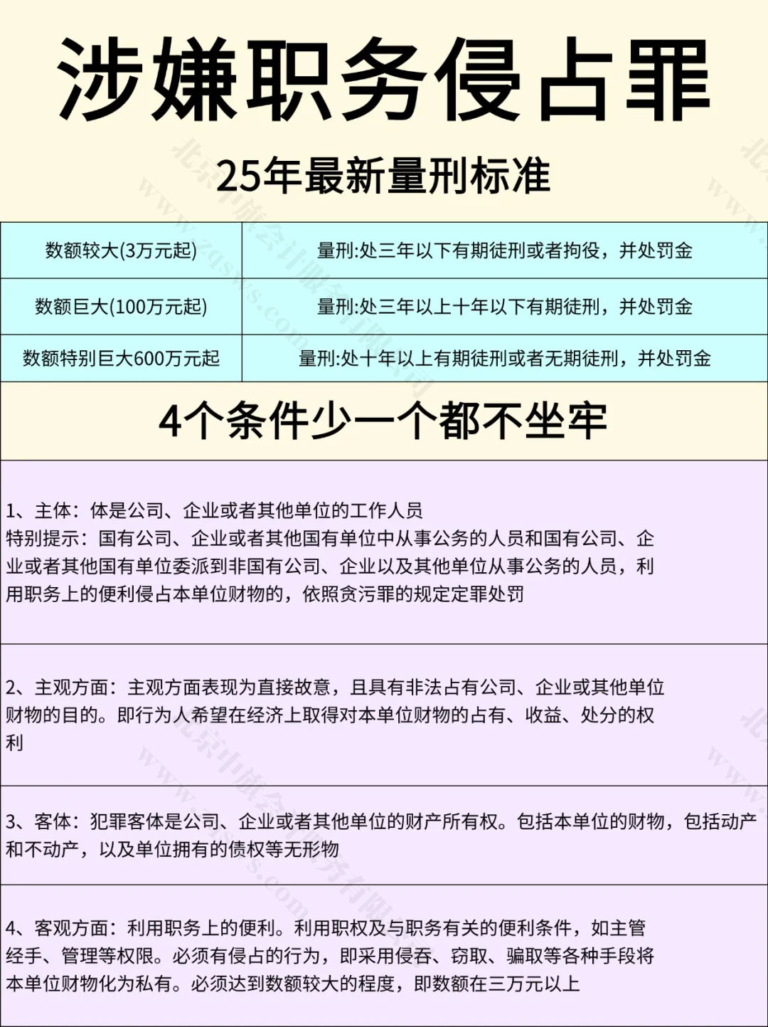 涉嫌職務(wù)侵占罪25年最新量刑標(biāo)準(zhǔn).jpg