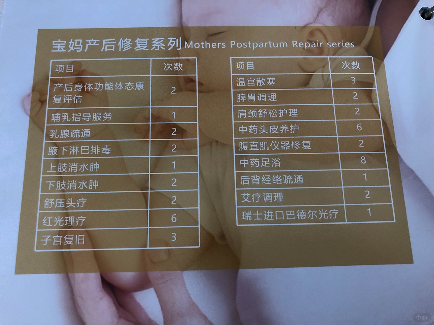 寶媽產(chǎn)后修復(fù)分類表