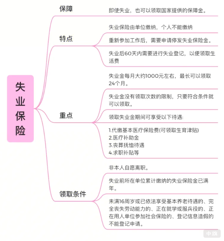 失業(yè)保險保障了啥？