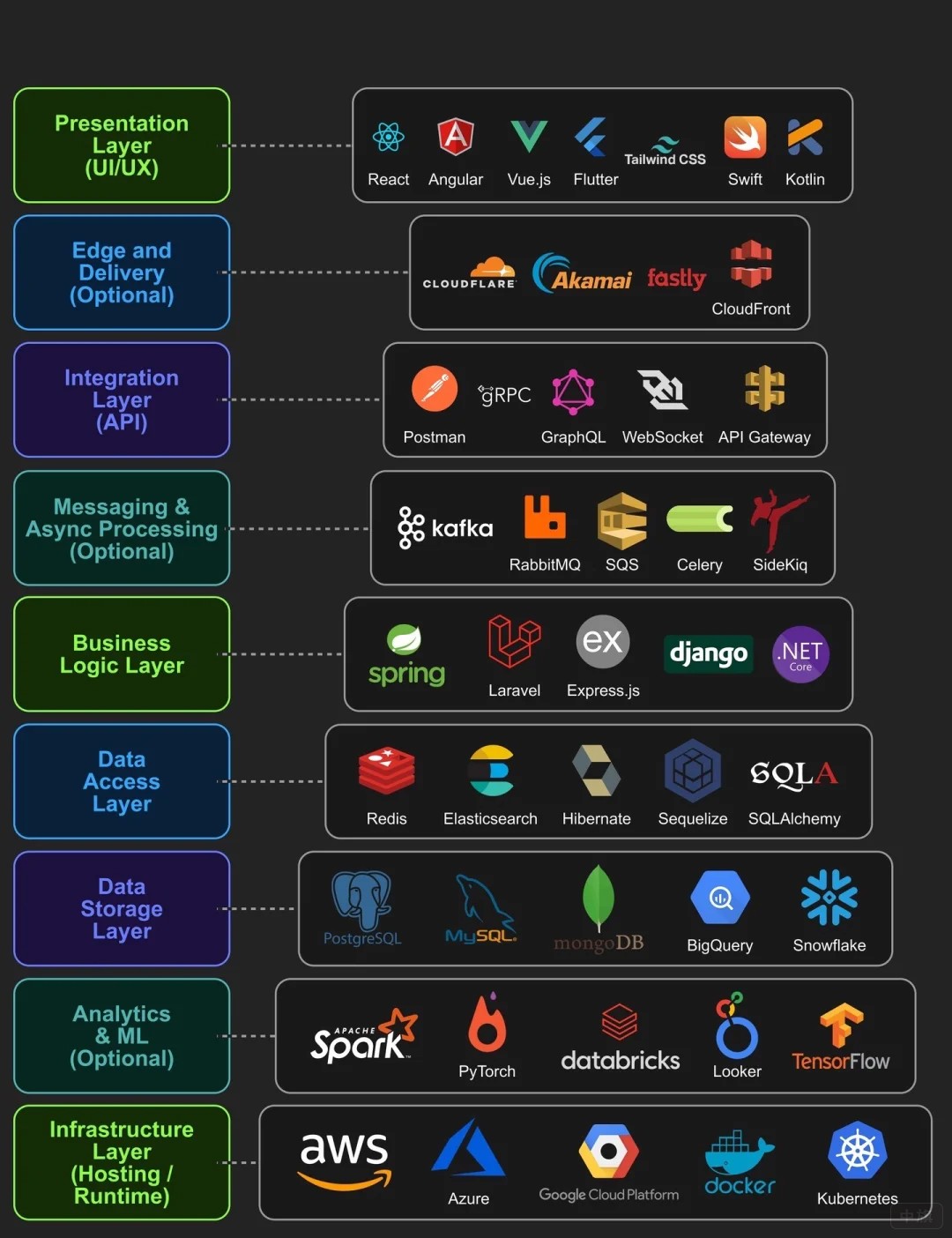 就目前市場(chǎng)的開發(fā)軟件