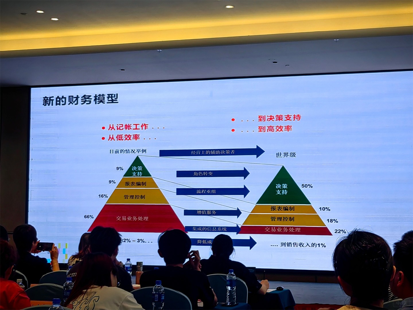 新的財(cái)務(wù)模型