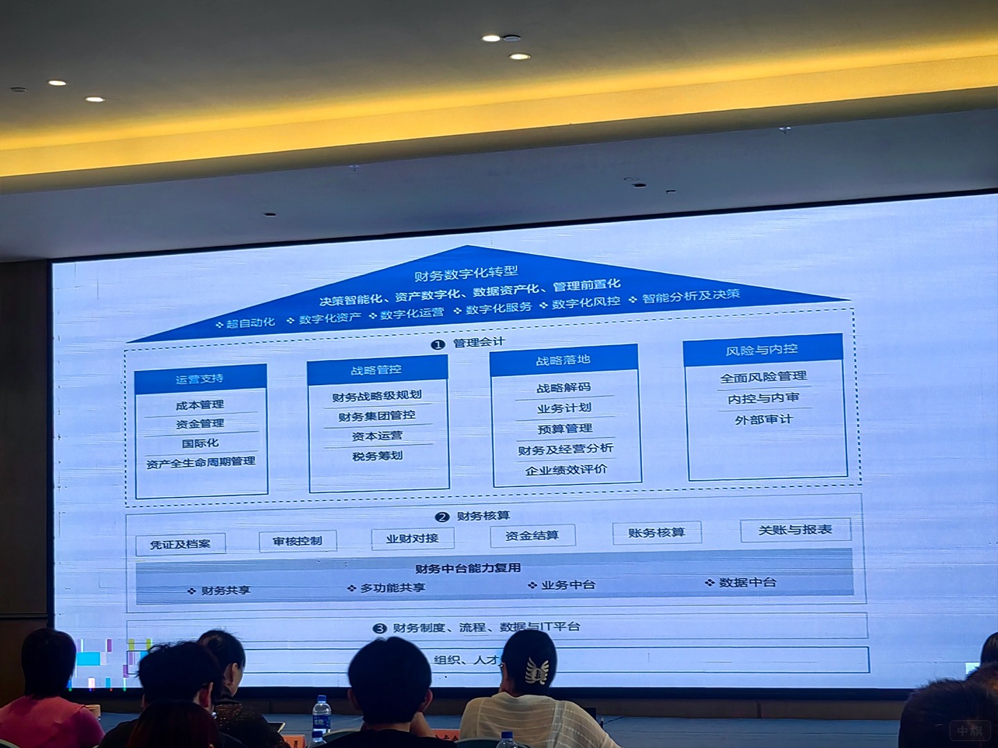財(cái)務(wù)數(shù)字化轉(zhuǎn)型