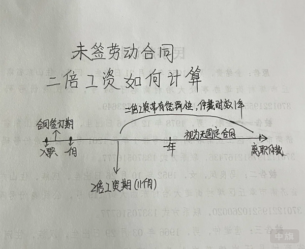 未簽勞動合同二倍工資如何計算？