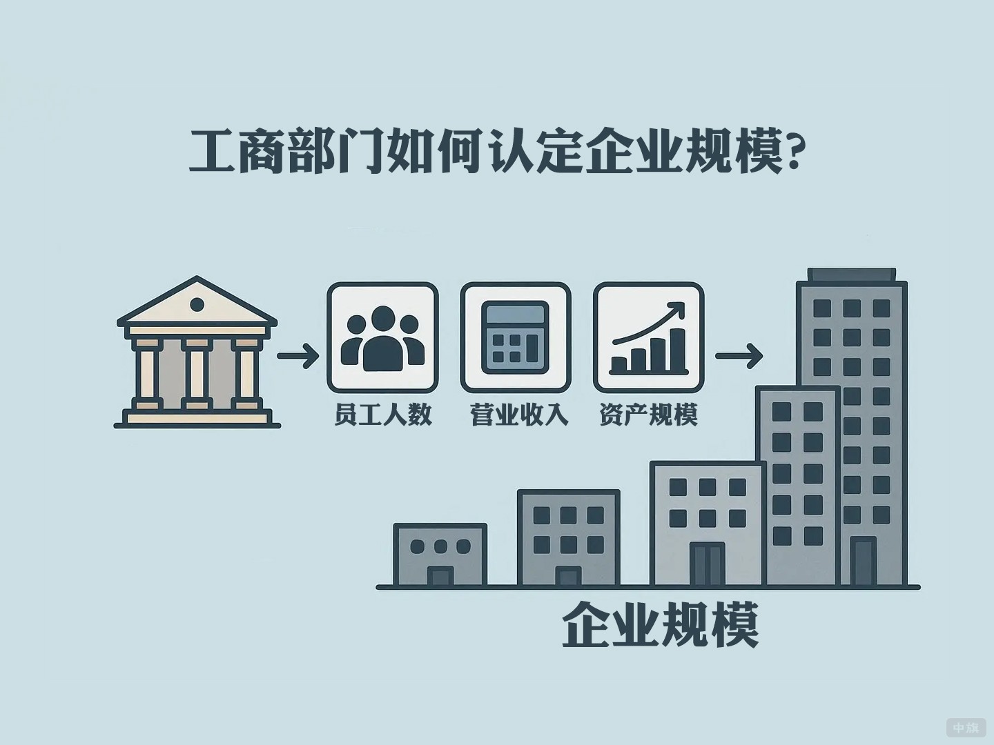 工商部門如何認定企業(yè)規(guī)模