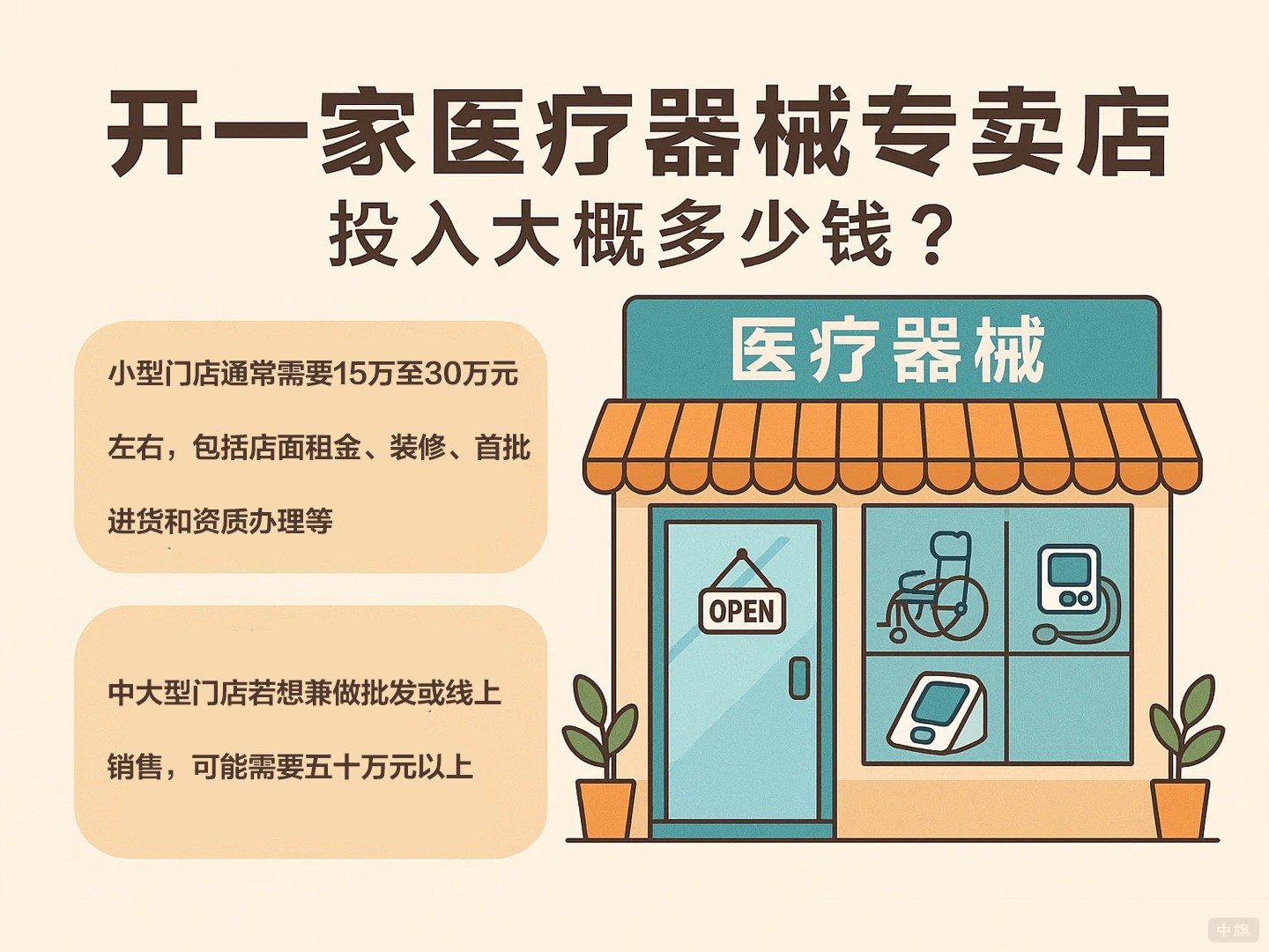 開一家醫(yī)療器械專賣店的投入大概多少錢？