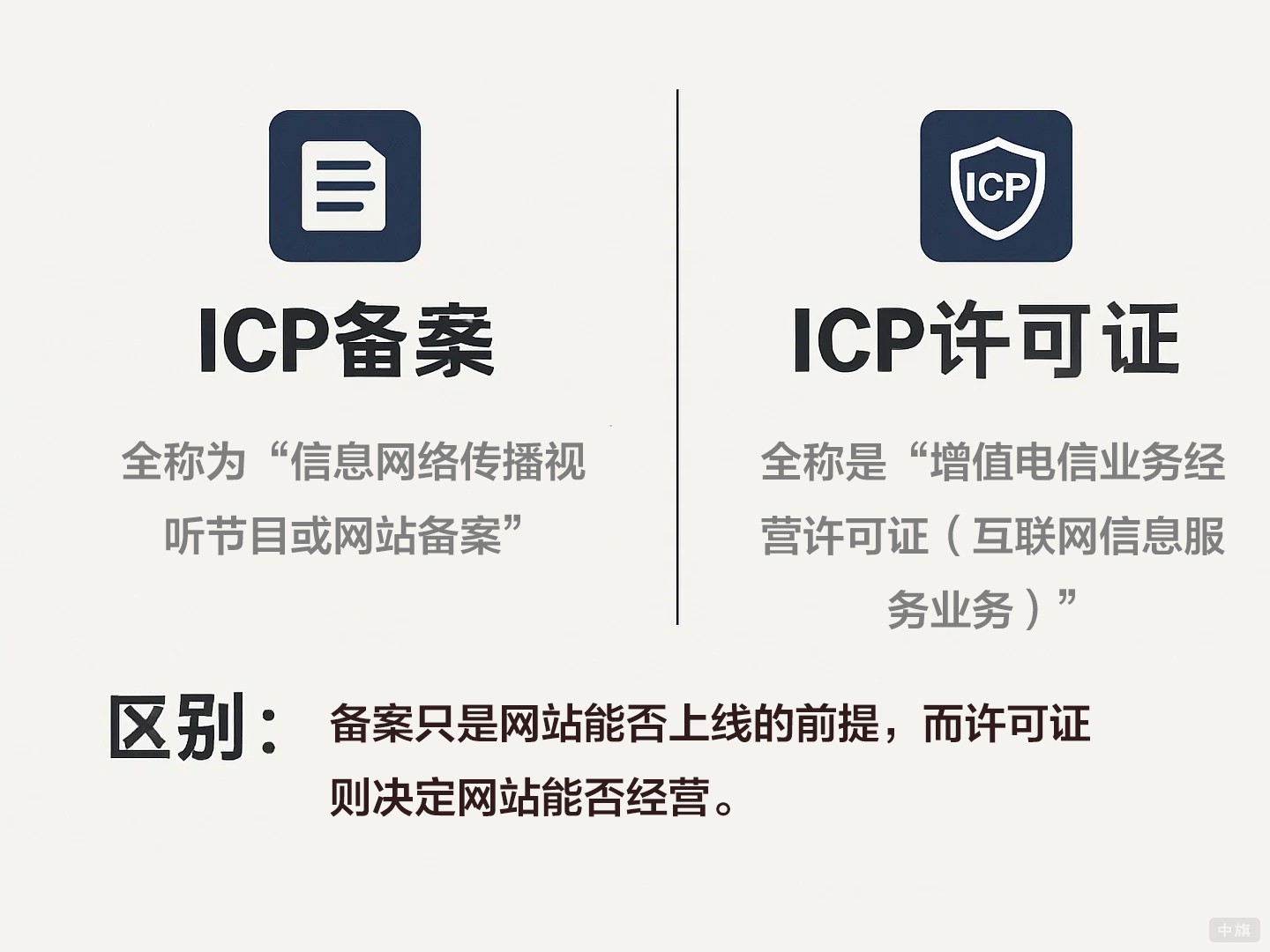 ICP備案和ICP許可證備案與許可證的核心區(qū)別