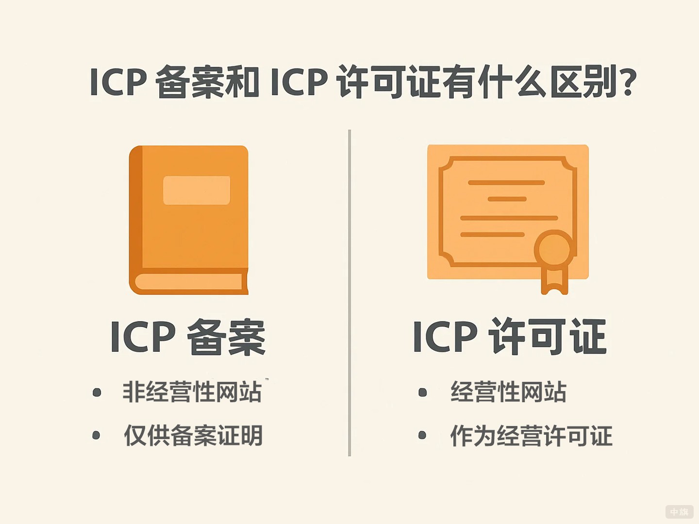 ICP備案和ICP許可證有什么區(qū)別？