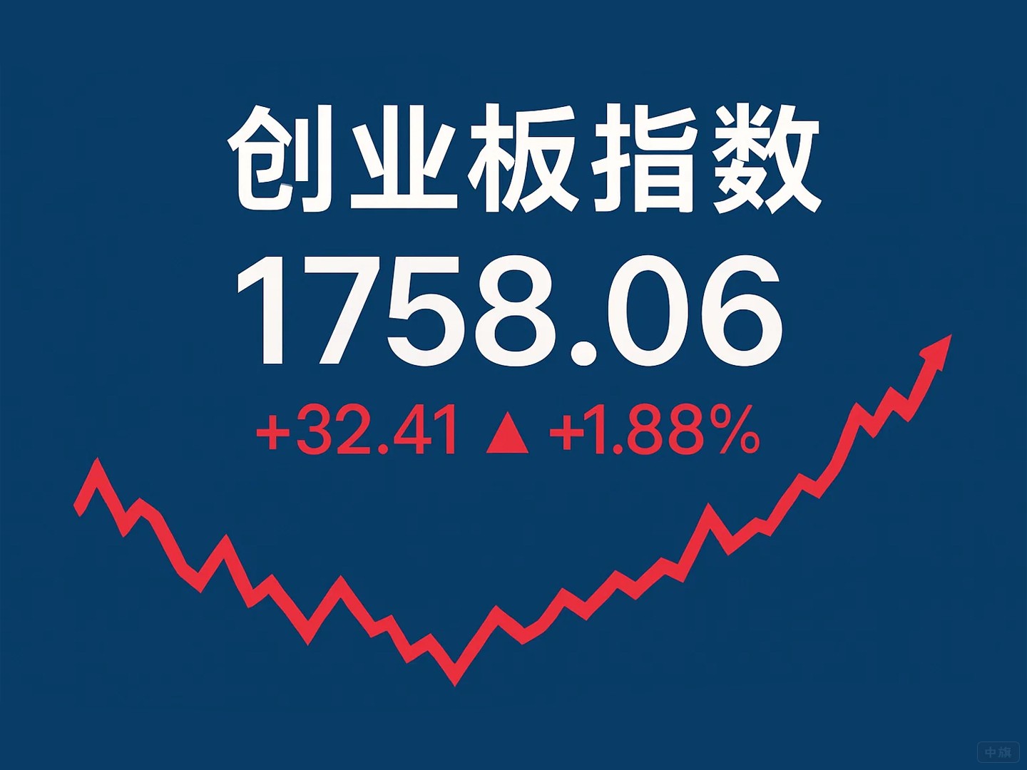 創(chuàng)業(yè)板指數(shù)