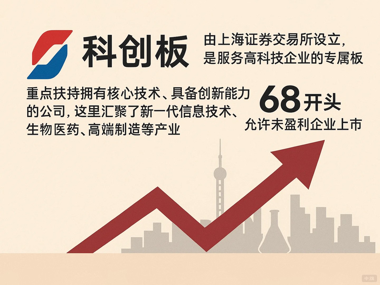 上?？苿?chuàng)板