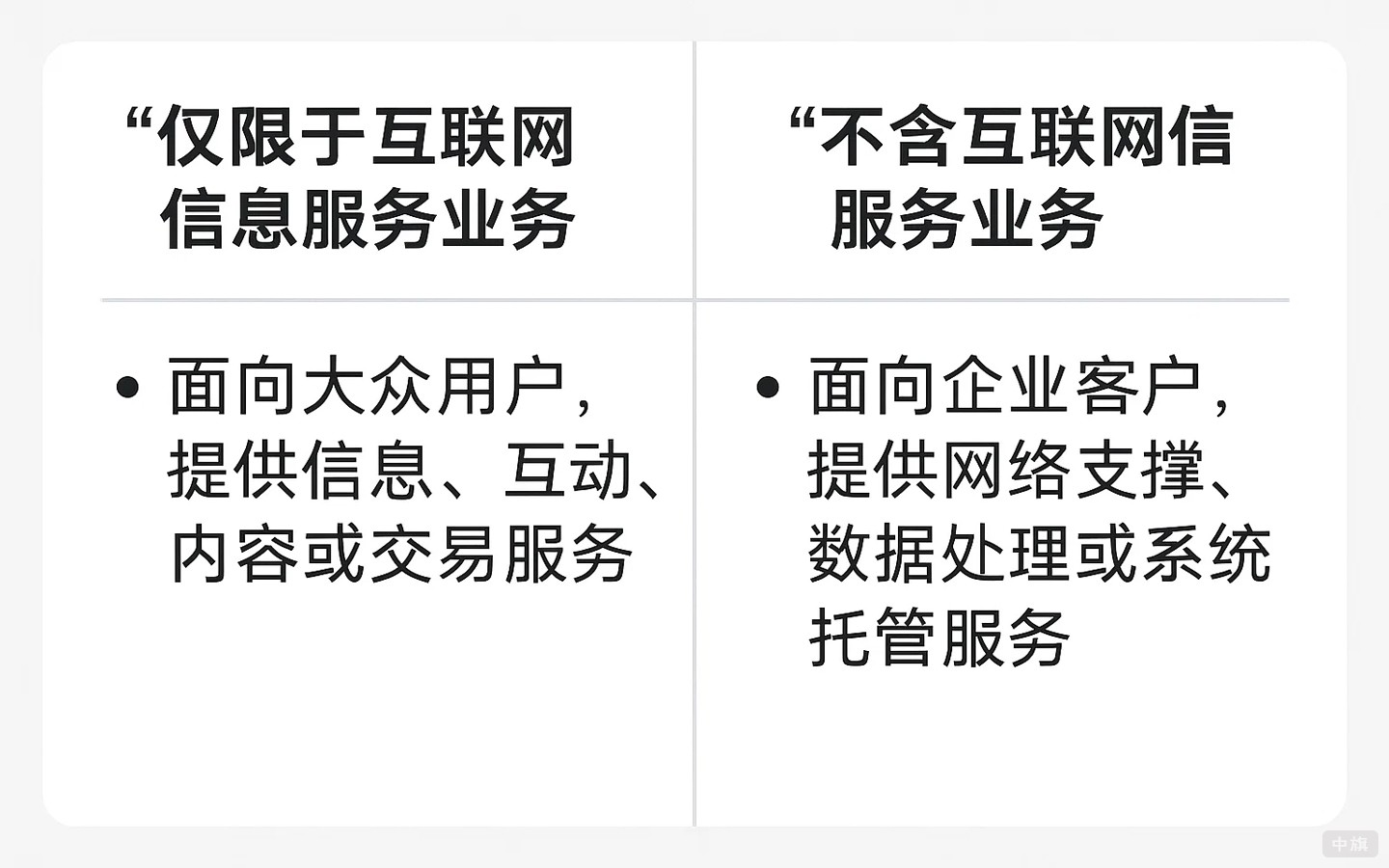 兩者的區(qū)別在哪里？