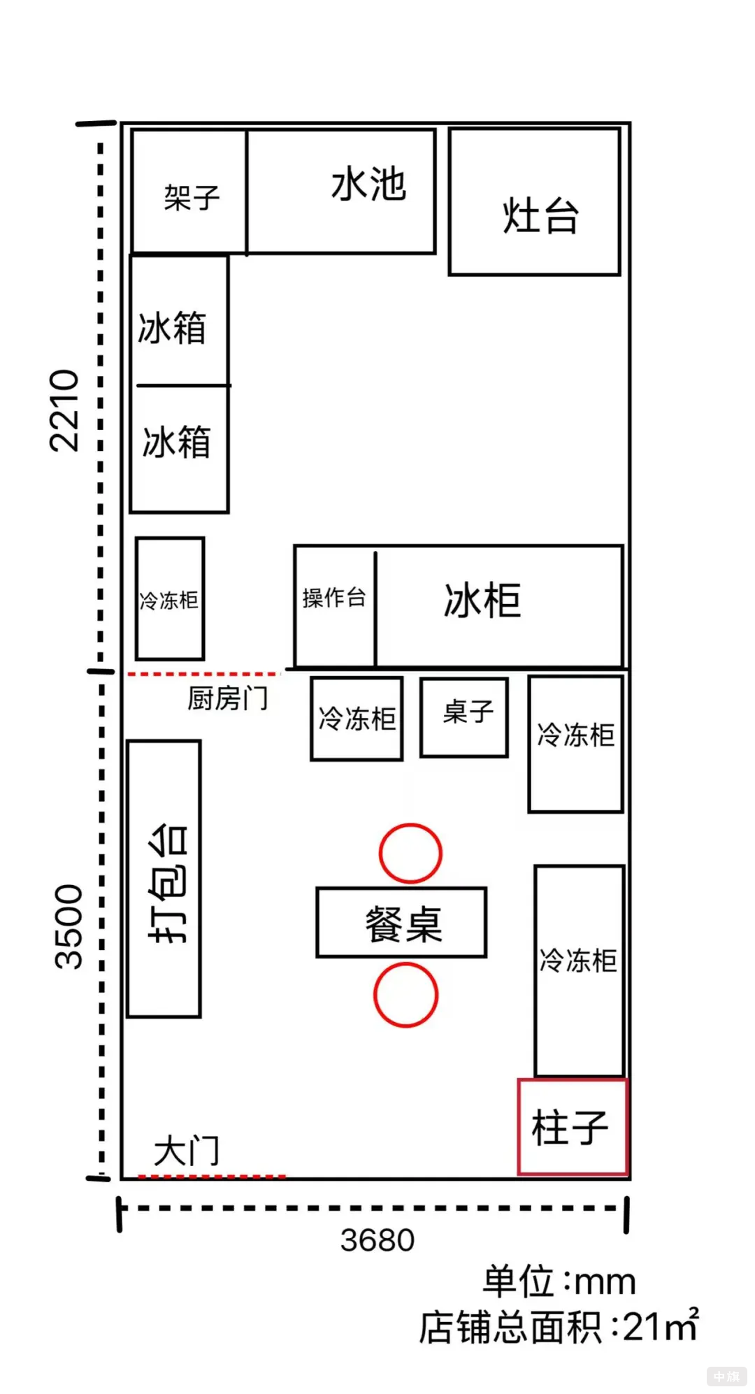 食品經(jīng)營許可證平面圖