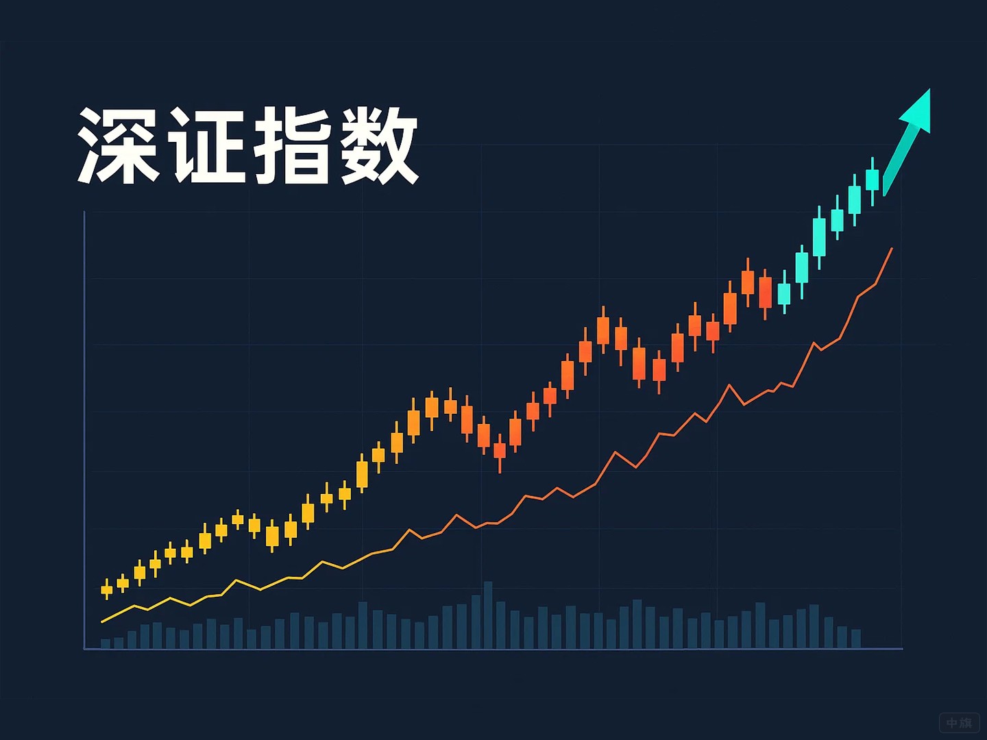 自己畫的深證指數(shù)