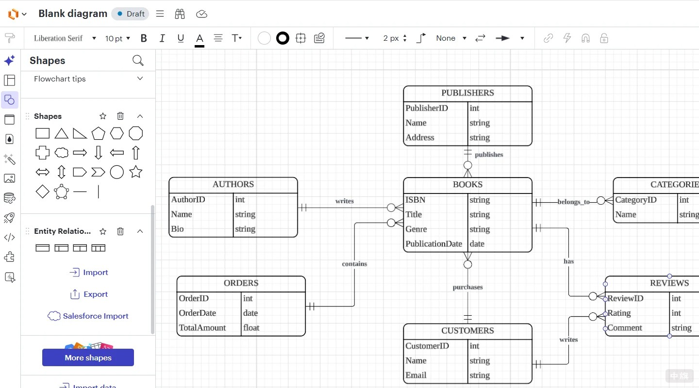 lucidchart ER圖設(shè)計