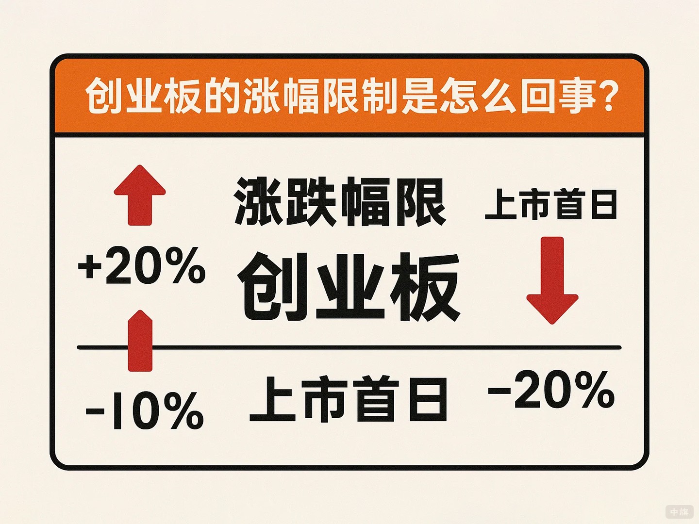 創(chuàng)業(yè)板的漲幅限制是怎么回事？