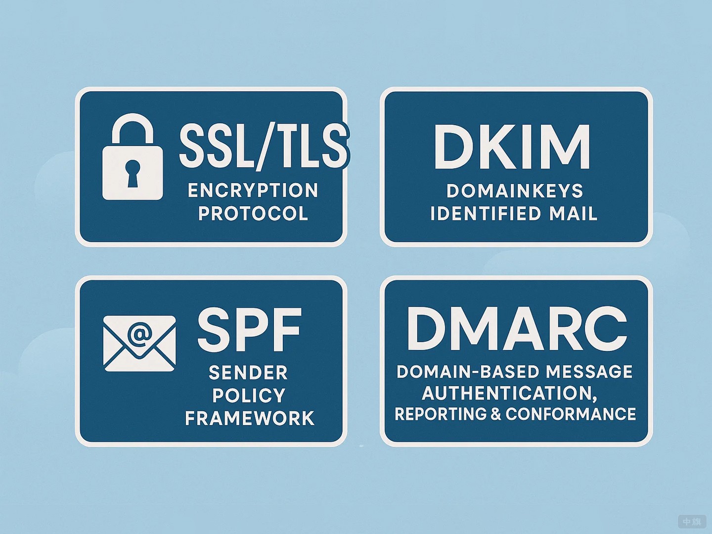 郵件其它的安全協(xié)議