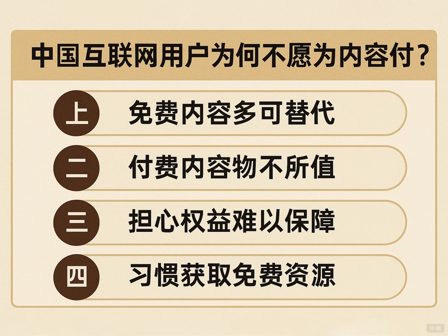 中國互聯(lián)網(wǎng)用戶為何不愿為內(nèi)容付費？