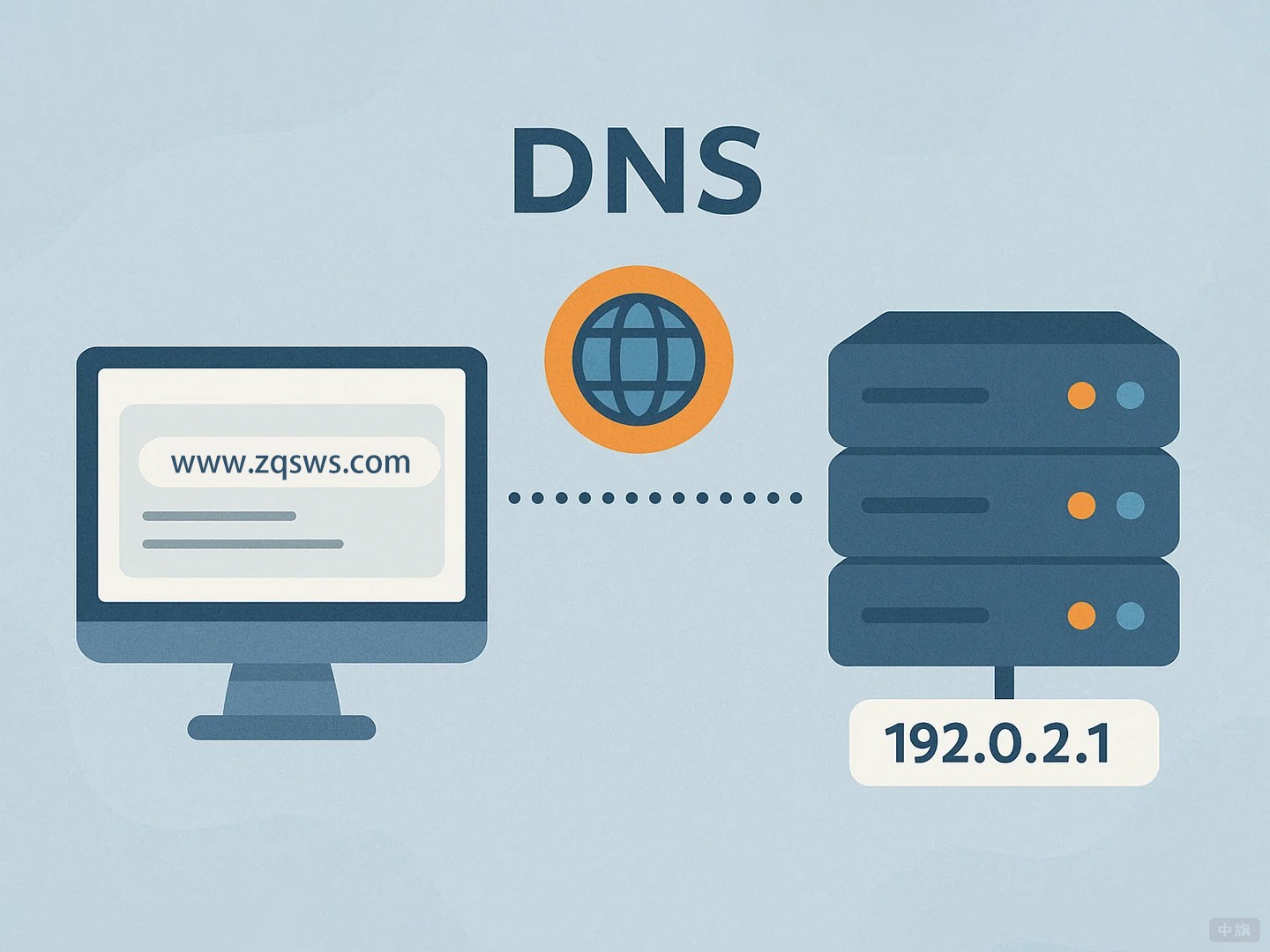 DNS域名指向示意圖