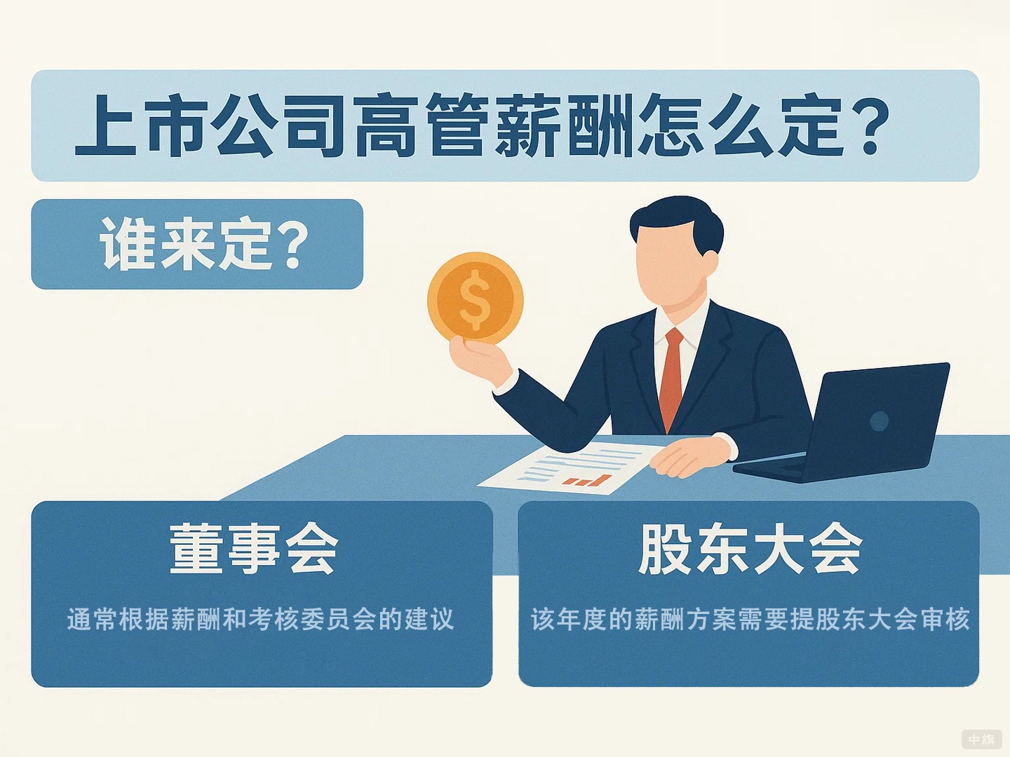 上市公司高管薪酬是由誰(shuí)來(lái)定的？