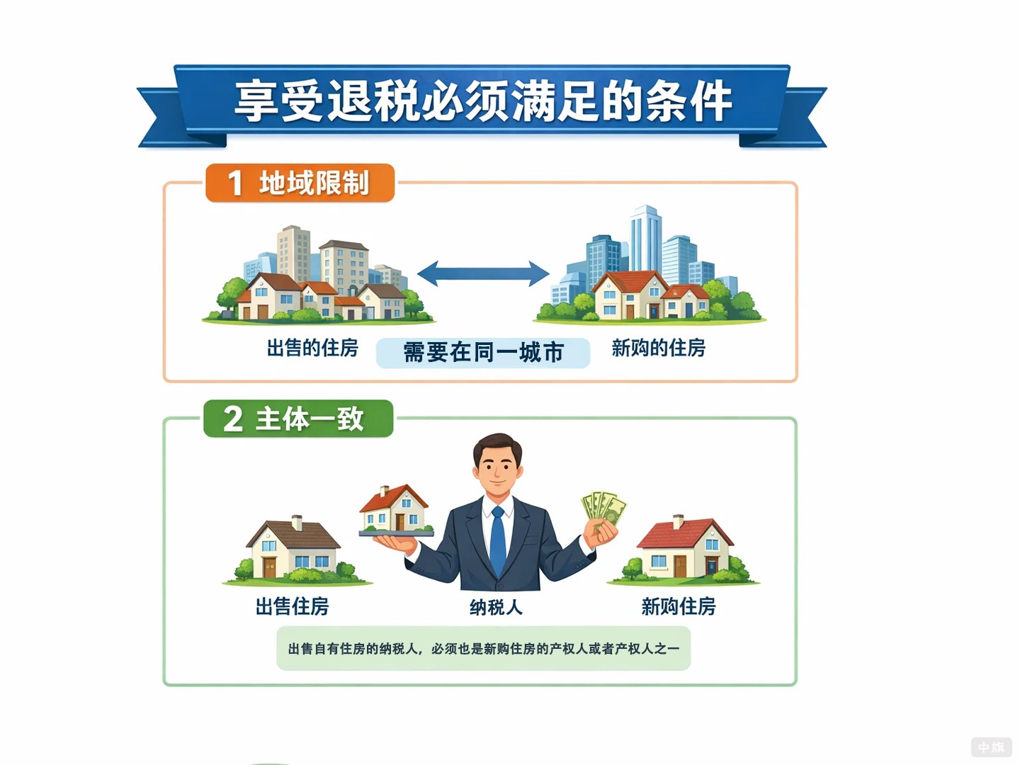 享受退稅必須滿(mǎn)足哪些條件？