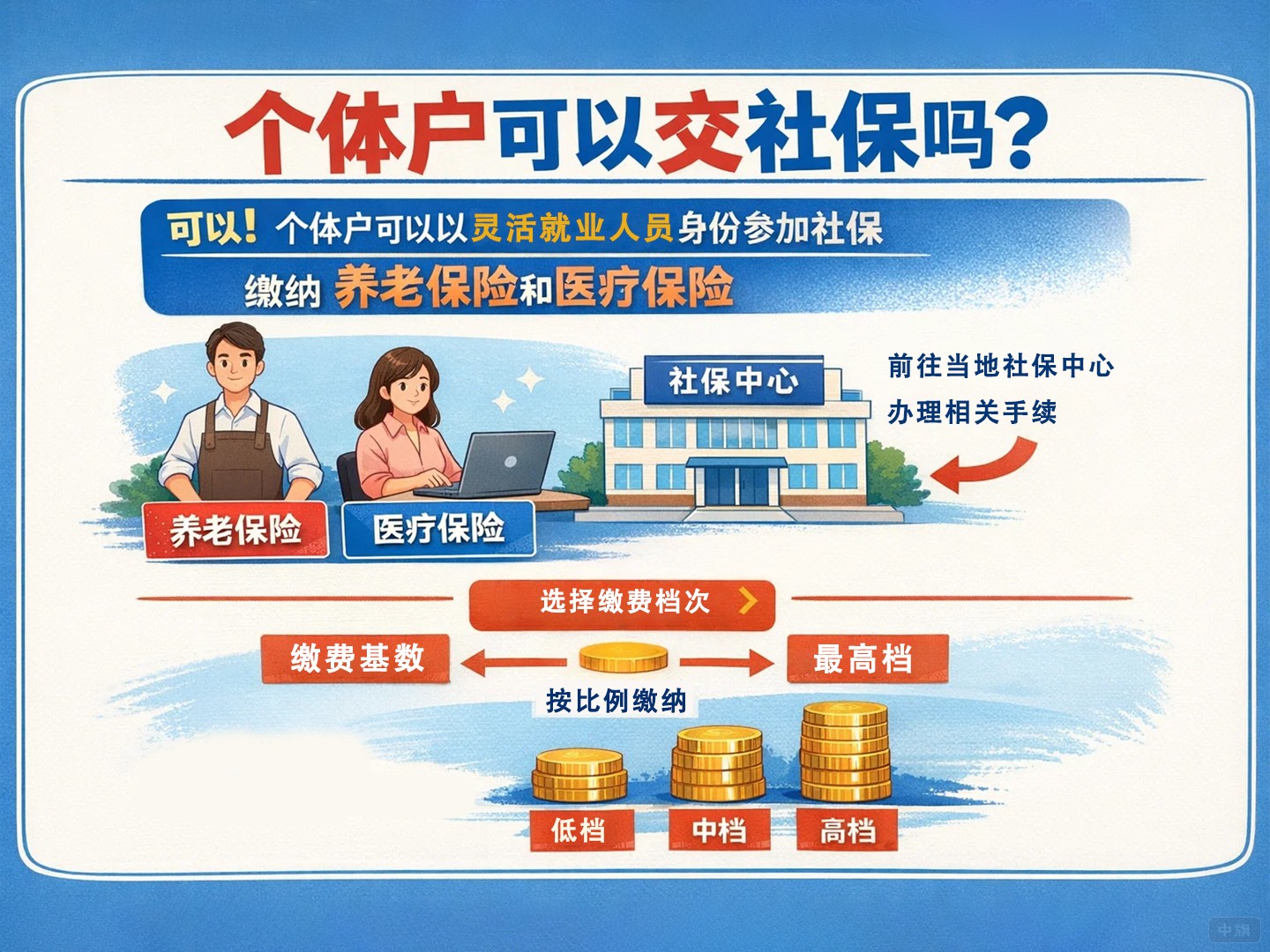 個體戶可以交社保嗎？