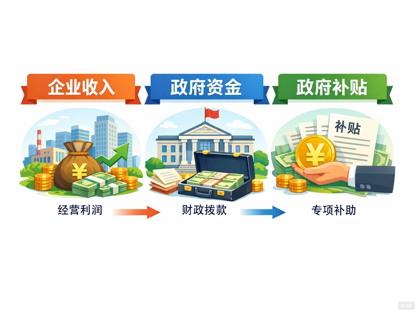 企業(yè)政府補(bǔ)助