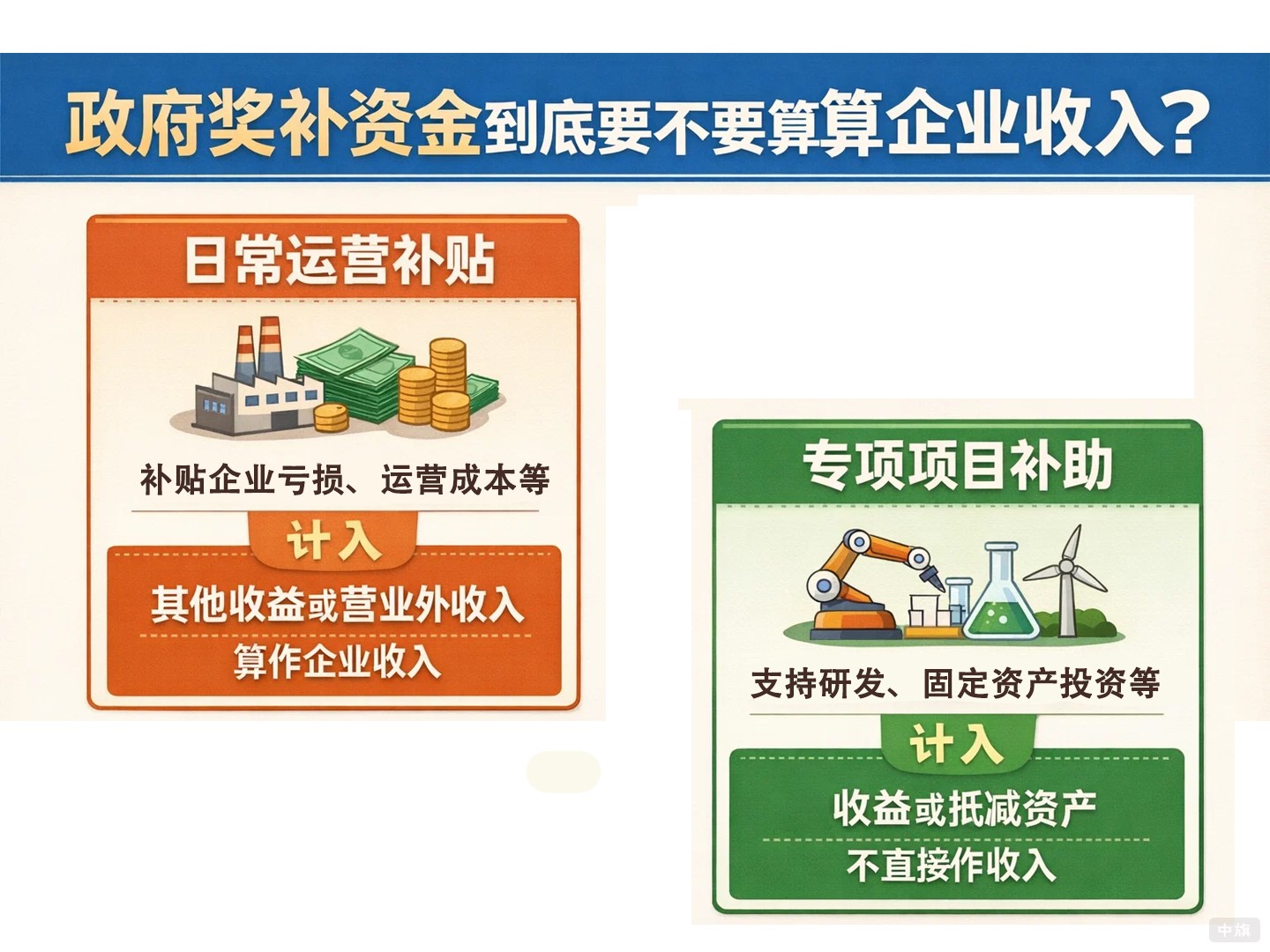 政府獎(jiǎng)補(bǔ)資金到底要不要算企業(yè)收入？