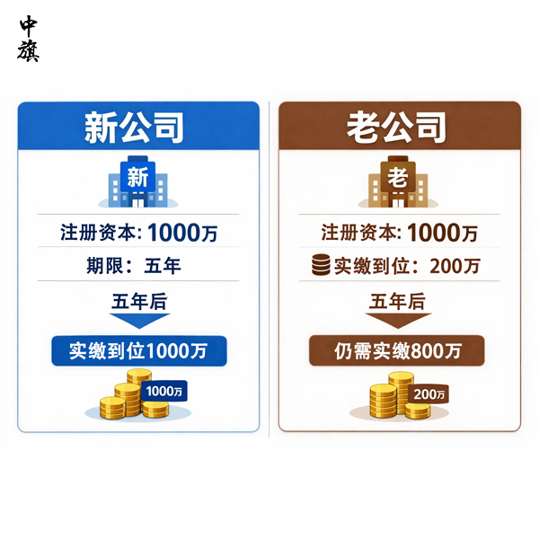 注冊資本5年期限是從哪天開始算的？