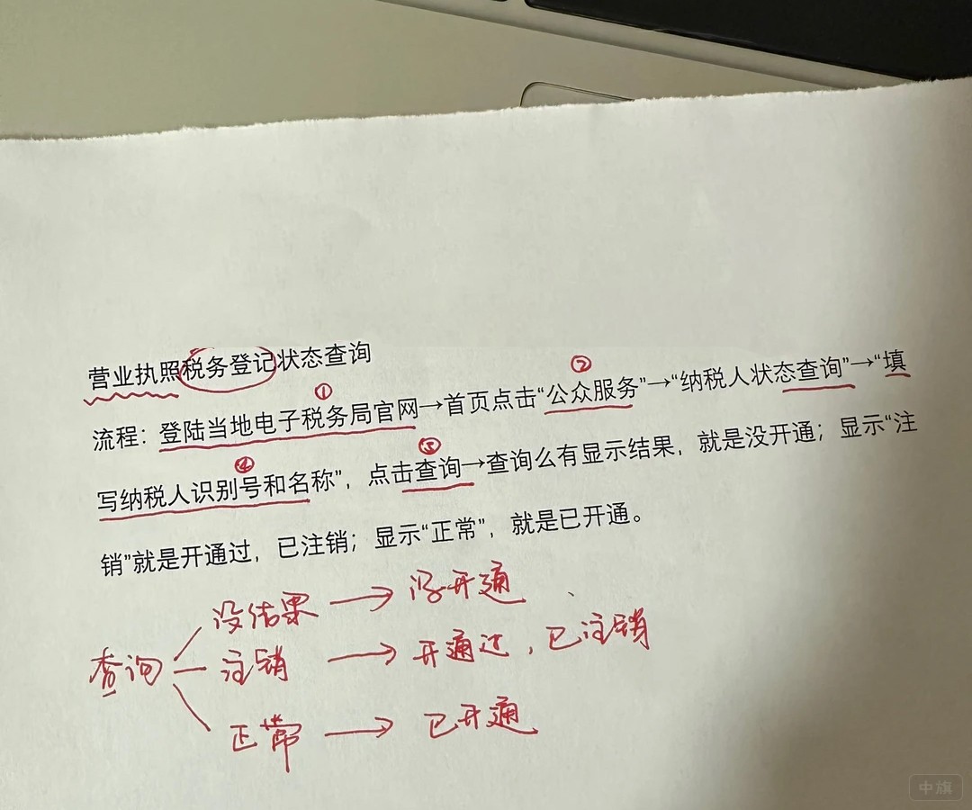 營業(yè)執(zhí)照稅務(wù)登記狀態(tài)查詢示意圖