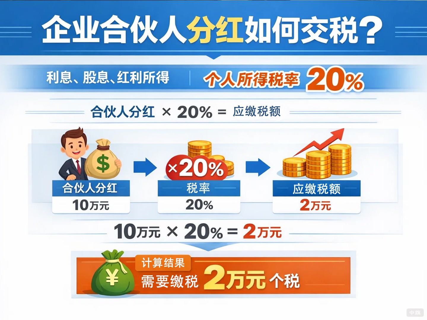 企業(yè)合伙人拿走的分紅需要交多少稅？