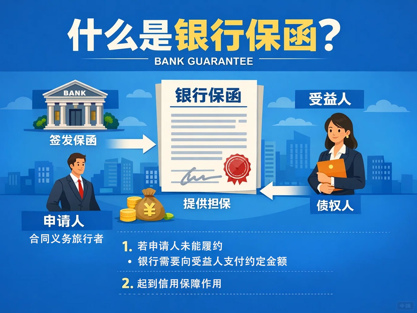 什么是銀行保函？