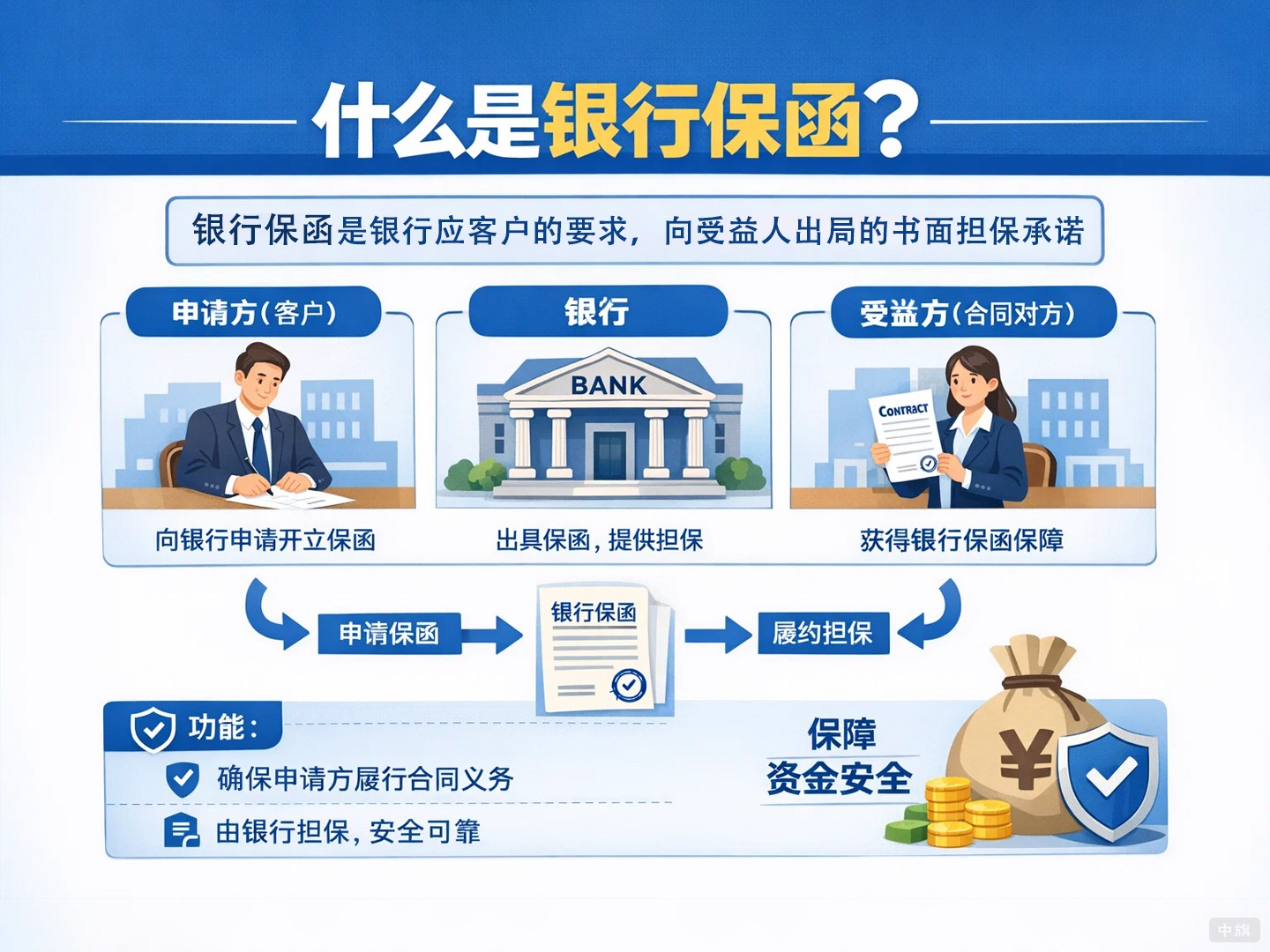 什么是銀行保函？