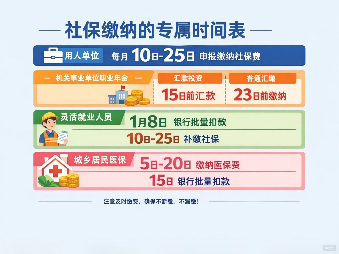 社保繳納的專屬時間表